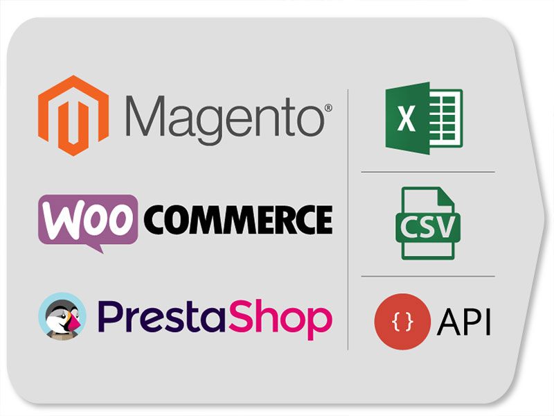 Loghi di Magento, WooCommerce e PrestaShop accanto ai formati Excel, CSV e API